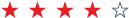rating