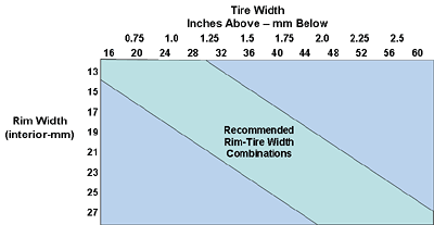 Tire Section Width Chart