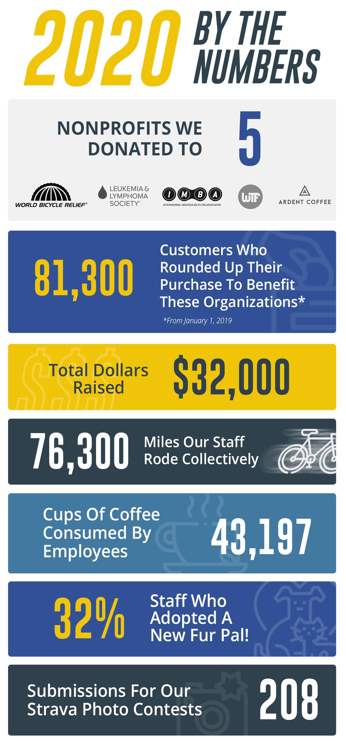 Bike Tires Direct 2020 By The Numbers
